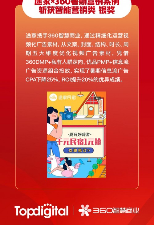 360智慧商業(yè)斬獲2020年TopDigital三項(xiàng)大獎(jiǎng)