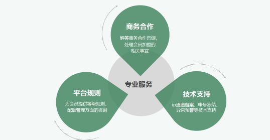 網(wǎng)易郵箱誠(chéng)信聯(lián)盟3.0帶來(lái)了這些小驚喜