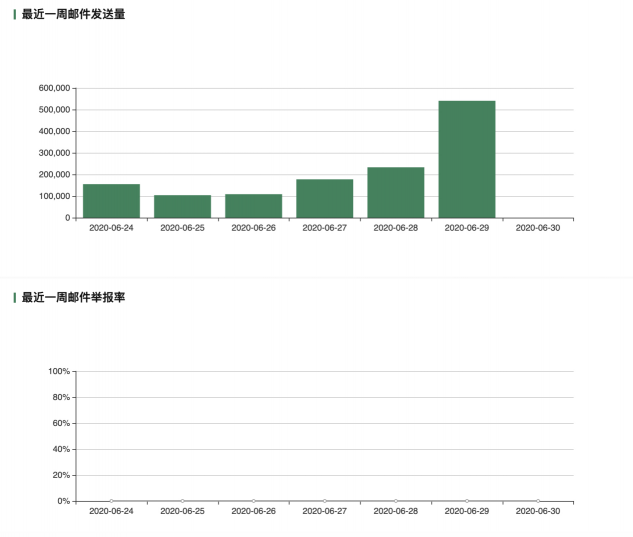 網(wǎng)易郵箱誠(chéng)信聯(lián)盟3.0帶來(lái)了這些小驚喜