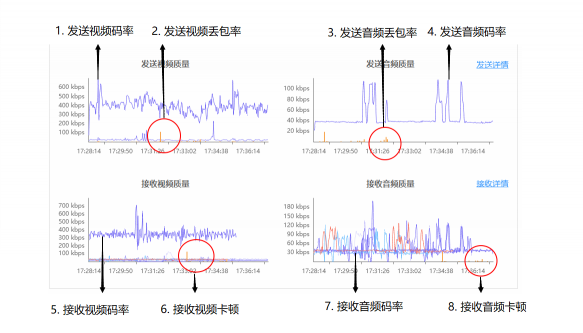 融云音視頻產(chǎn)品升級 開發(fā)者服務(wù)不停歇