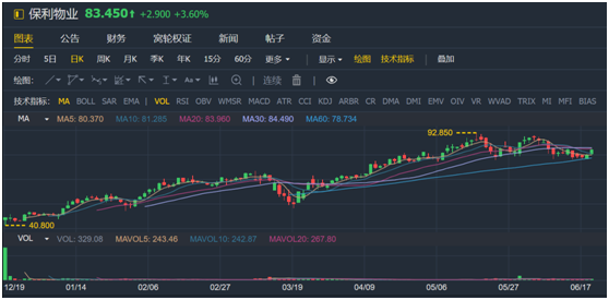 老虎證券：服務(wù)證監(jiān)會(huì)的金融街物業(yè) 會(huì)是牛股集中營的新成員嗎？