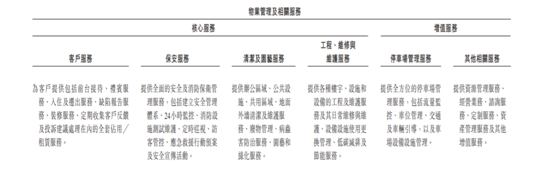 老虎證券：服務(wù)證監(jiān)會(huì)的金融街物業(yè) 會(huì)是牛股集中營的新成員嗎？