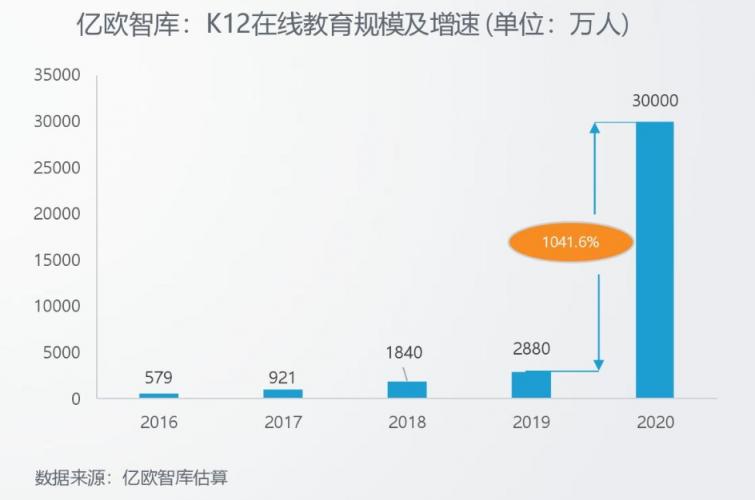 Zenlayer助力拓課云打造實時同步的線上課堂，用技術(shù)賦能教育
