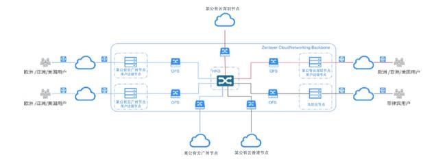 Zenlayer助力拓課云打造實時同步的線上課堂，用技術(shù)賦能教育
