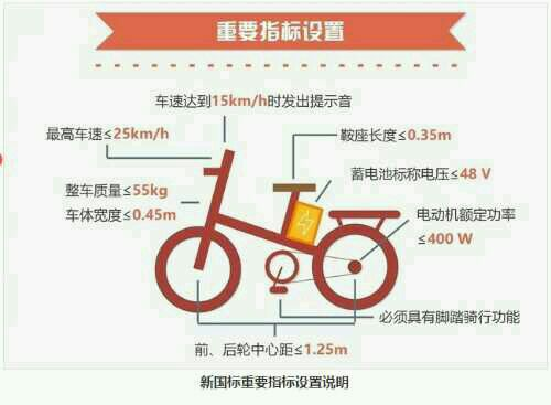 新國(guó)標(biāo)電動(dòng)車怎么選？小牛兩款最新新國(guó)標(biāo)電動(dòng)車值得推薦！