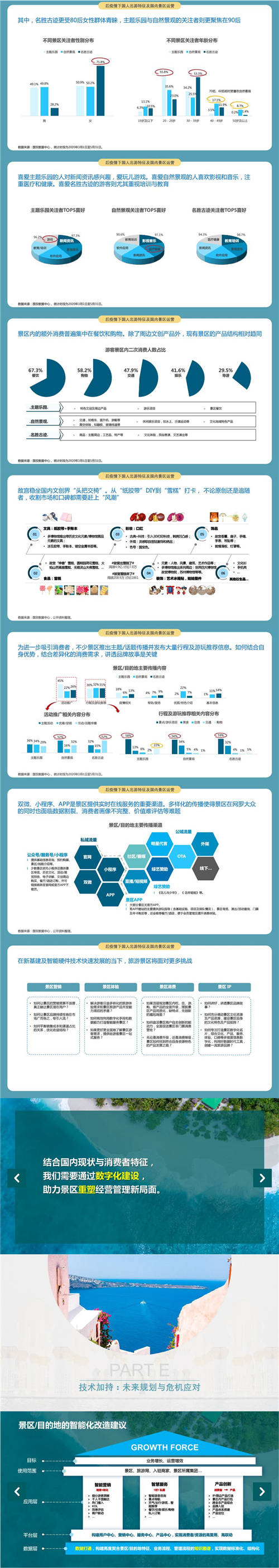 國雙：后疫情時代，旅游目的地如何實現(xiàn)智能升級？