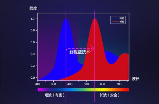 給家添一臺(tái)飛利浦健康電視，給萌娃一個(gè)嗨看動(dòng)畫的暑假