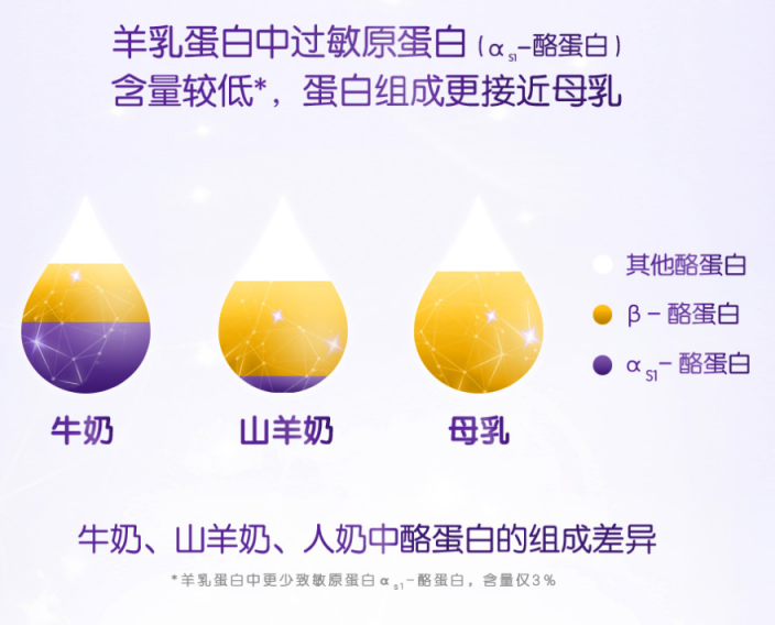合生元羊奶粉可貝思匠心制造，開啟羊奶2.0時代！