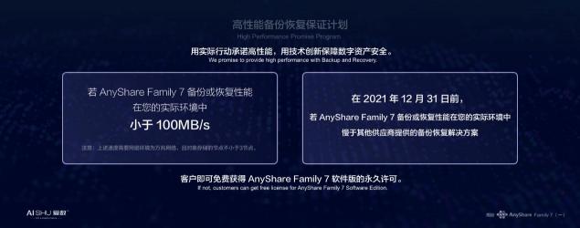 釋放海量非結(jié)構(gòu)化數(shù)據(jù)潛能，愛數(shù)AnyShare Family 7技術(shù)探索之旅揭秘
