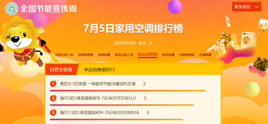 節(jié)能周主推綠色家電，蘇寧易購以舊換新轉(zhuǎn)化超億元