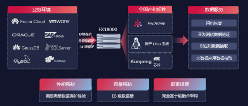 釋放不凡的數(shù)據(jù)潛力，愛數(shù)與華為聯(lián)合創(chuàng)新賦能數(shù)字政府2.0