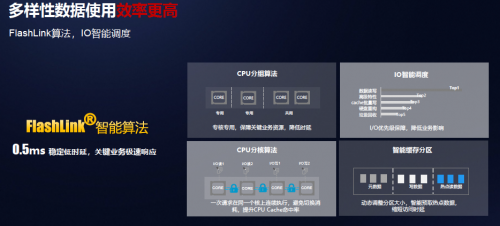 受疫情影響，Gartner 2020Q1存儲收入下滑嚴(yán)重，它憑什么繼續(xù)乘風(fēng)破浪，逆勢增長？