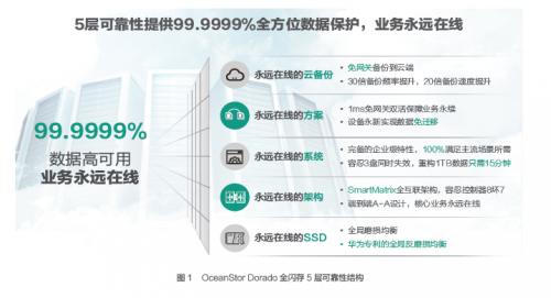 受疫情影響，Gartner 2020Q1存儲收入下滑嚴(yán)重，它憑什么繼續(xù)乘風(fēng)破浪，逆勢增長？