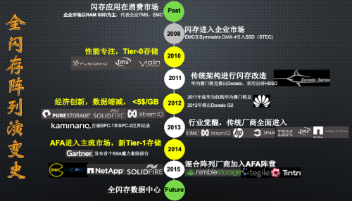 受疫情影響，Gartner 2020Q1存儲收入下滑嚴(yán)重，它憑什么繼續(xù)乘風(fēng)破浪，逆勢增長？