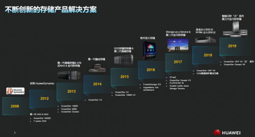 受疫情影響，Gartner 2020Q1存儲收入下滑嚴(yán)重，它憑什么繼續(xù)乘風(fēng)破浪，逆勢增長？