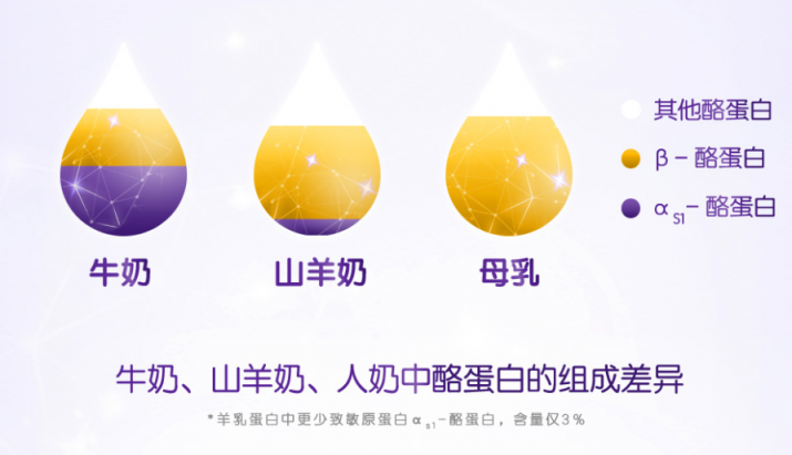 可貝思羊奶粉育兒首選，為你的敏寶乘風(fēng)破浪披荊斬棘