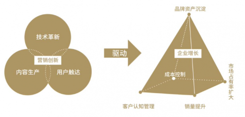 2020第八屆TopDigital創(chuàng)新營銷案例獎(jiǎng)榜單公布！