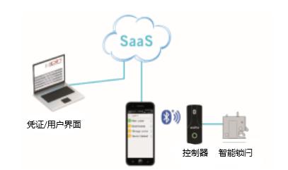 一“觸”即發(fā)，索斯科電子鎖定方案“鎖”定萬(wàn)億智慧零售市場(chǎng)