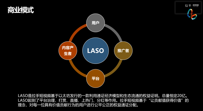 通證短視頻“拉手”能否彎道超車(chē)？
