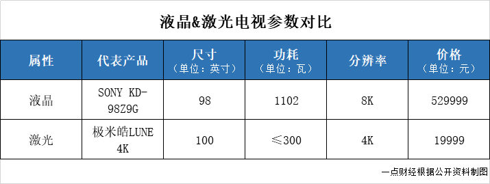 鐘波的IPO煎熬：極米站上被告席，“七寸”被掐？