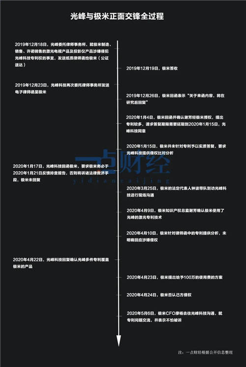 鐘波的IPO煎熬：極米站上被告席，“七寸”被掐？