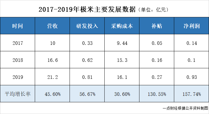 鐘波的IPO煎熬：極米站上被告席，“七寸”被掐？