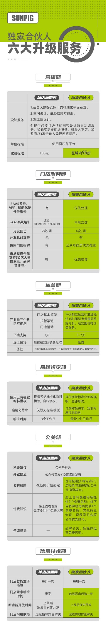 光豬圈健身獨家合伙人政策全面升級，深度賦能、品牌合圍迎占大健康市場