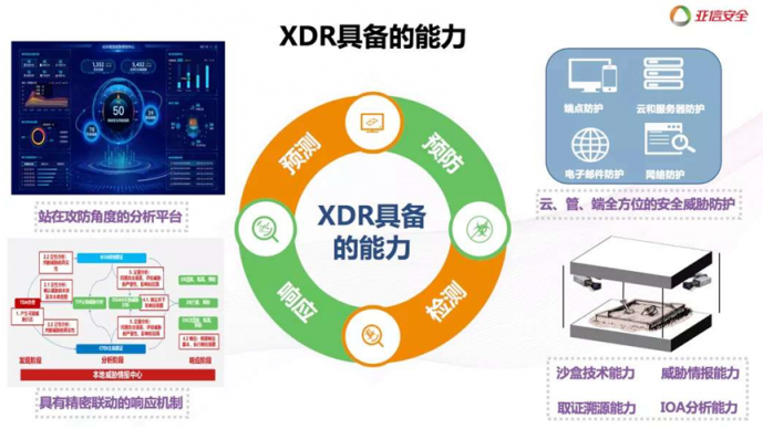 XDR：新冠疫情下網(wǎng)絡安全的X，Y因子