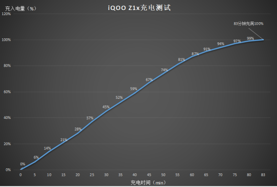 千元5G神機(jī)開售，iQOO Z1x實(shí)力演繹高刷長續(xù)航可皆得