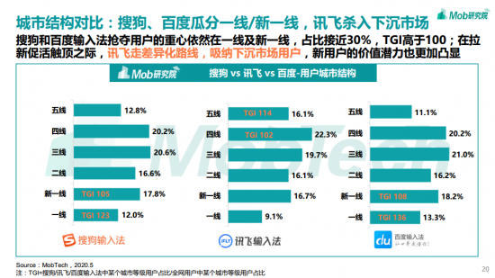 訊飛輸入法日均“開掛”2小時？輸入法報告為你解密
