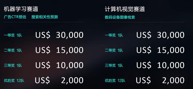 2020 DIGIX全球校園AI算法精英大賽正式啟動，百萬獎金激勵校園AI創(chuàng)新