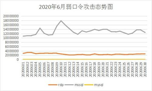 6月疑似迎來(lái)“牛市”？新型勒索病毒層出不窮，感染態(tài)勢(shì)持續(xù)走高