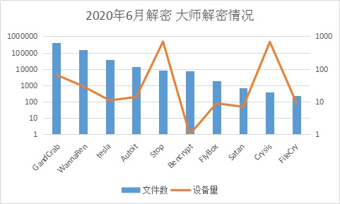6月疑似迎來(lái)“牛市”？新型勒索病毒層出不窮，感染態(tài)勢(shì)持續(xù)走高