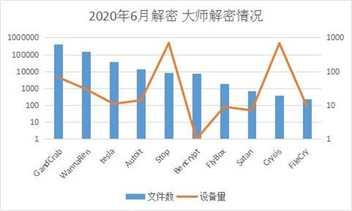 6月疑似迎來(lái)“牛市”？新型勒索病毒層出不窮，感染態(tài)勢(shì)持續(xù)走高