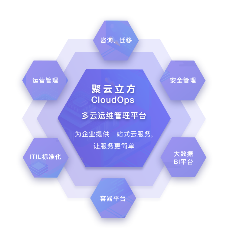 榮獲AWS Migration Competency認證，聚云科技“乘風破浪”再出發(fā)