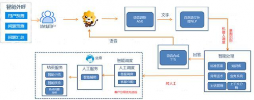 蘇寧打造世界人工智能大會(huì)焦點(diǎn)：零售AI“讀心術(shù)”怎么這么準(zhǔn)？