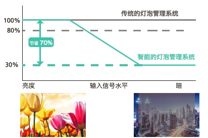有它還怕沒人聽課？理光教育短焦投影機(jī)變身教學(xué)全能小助手