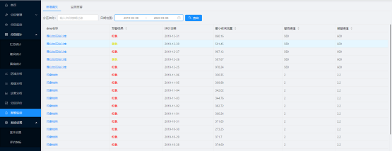 企業(yè)供水管網(wǎng)漏損率高？MapGIS一招幫你解決