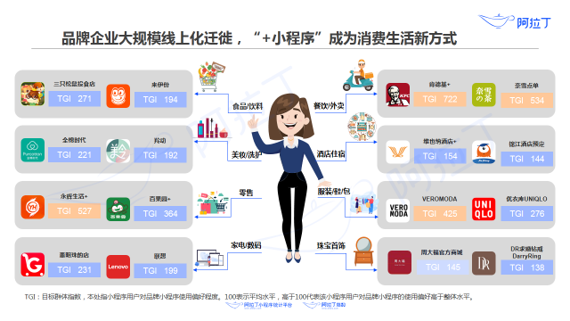 品牌小程序已在蓄力，私域流量的本質(zhì)和內(nèi)容運(yùn)營(yíng)怎么搭配？