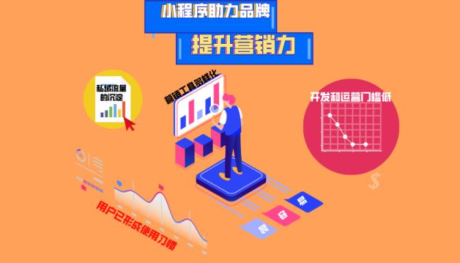 品牌小程序已在蓄力，私域流量的本質(zhì)和內(nèi)容運(yùn)營(yíng)怎么搭配？