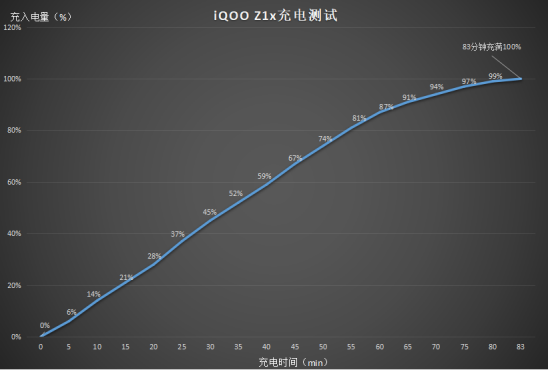 后浪必備iQOO Z1x：5G、高刷、長續(xù)航“三劍合璧”
