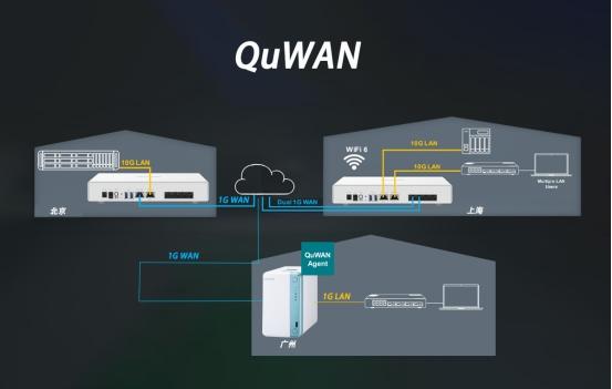 威聯(lián)通發(fā)布QHora-301W路由器，助力中小企業(yè)輕松部署SD-WAN網(wǎng)絡(luò)