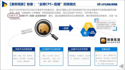 粉象生活“全網(wǎng)CPS+直播”模式，入選《2020中國直播電商生態(tài)白皮書》