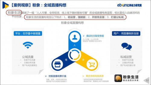 粉象生活“全網(wǎng)CPS+直播”模式，入選《2020中國直播電商生態(tài)白皮書》