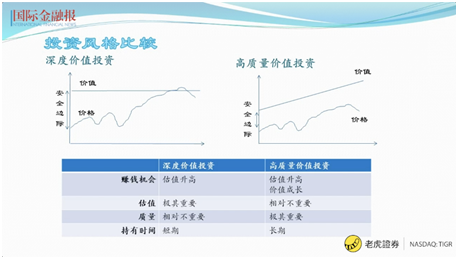 股市大漲如何上車？老虎證券攜手《國際金融報》共推直播課教你選好股