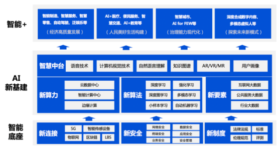 騰訊首次發(fā)布人工智能白皮書，展現(xiàn)騰訊人工智能布局和思考