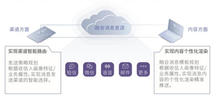 即信Fintech智研中心│精準(zhǔn)營銷不精準(zhǔn)？警惕“通信孤島”問題！