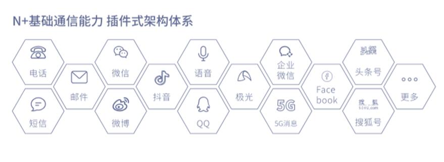 即信Fintech智研中心│精準(zhǔn)營銷不精準(zhǔn)？警惕“通信孤島”問題！