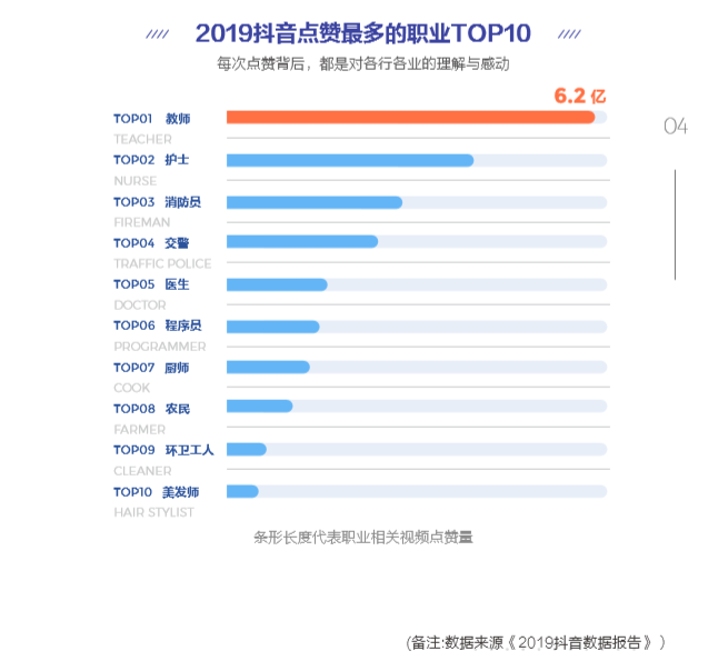抖音教育企業(yè)號(hào)年增324%，成教育行業(yè)“網(wǎng)紅”陣地
