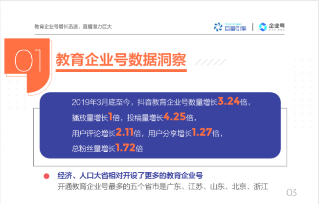 抖音教育企業(yè)號(hào)年增324%，成教育行業(yè)“網(wǎng)紅”陣地